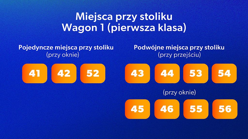 Miejsca przy stoliku pierwsza klasa wagon 1