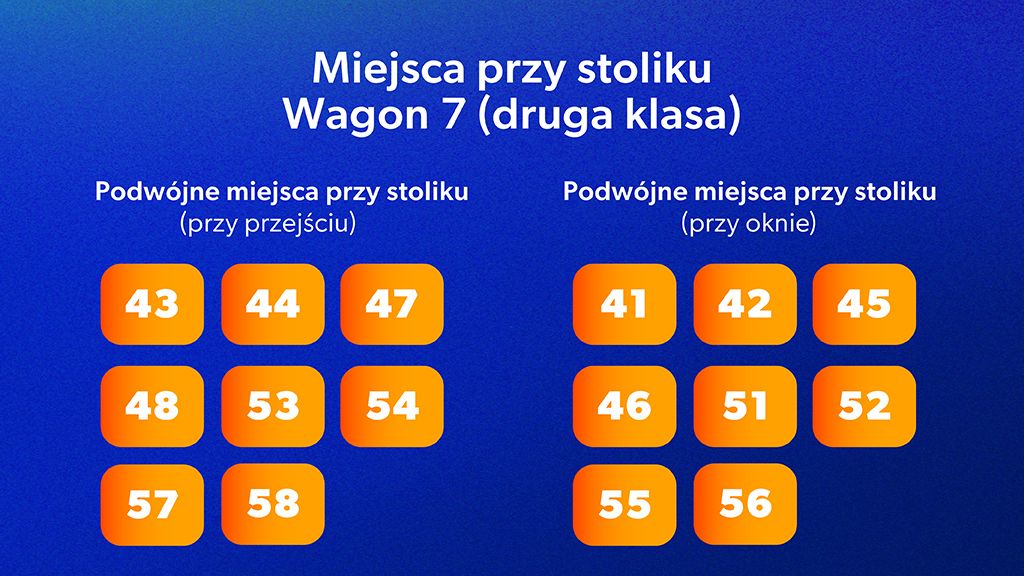 Miejsca przy stoliku wagon 7