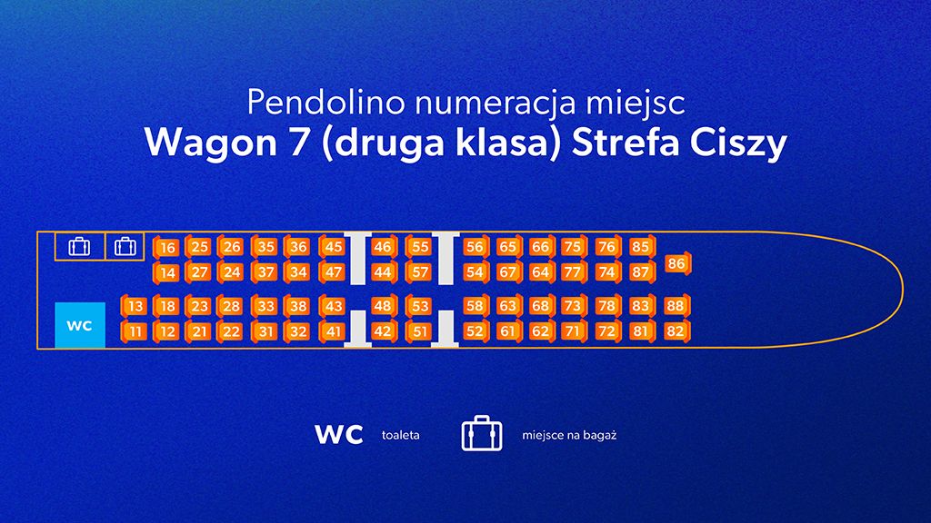 Numeracja miejsc w wagonie 