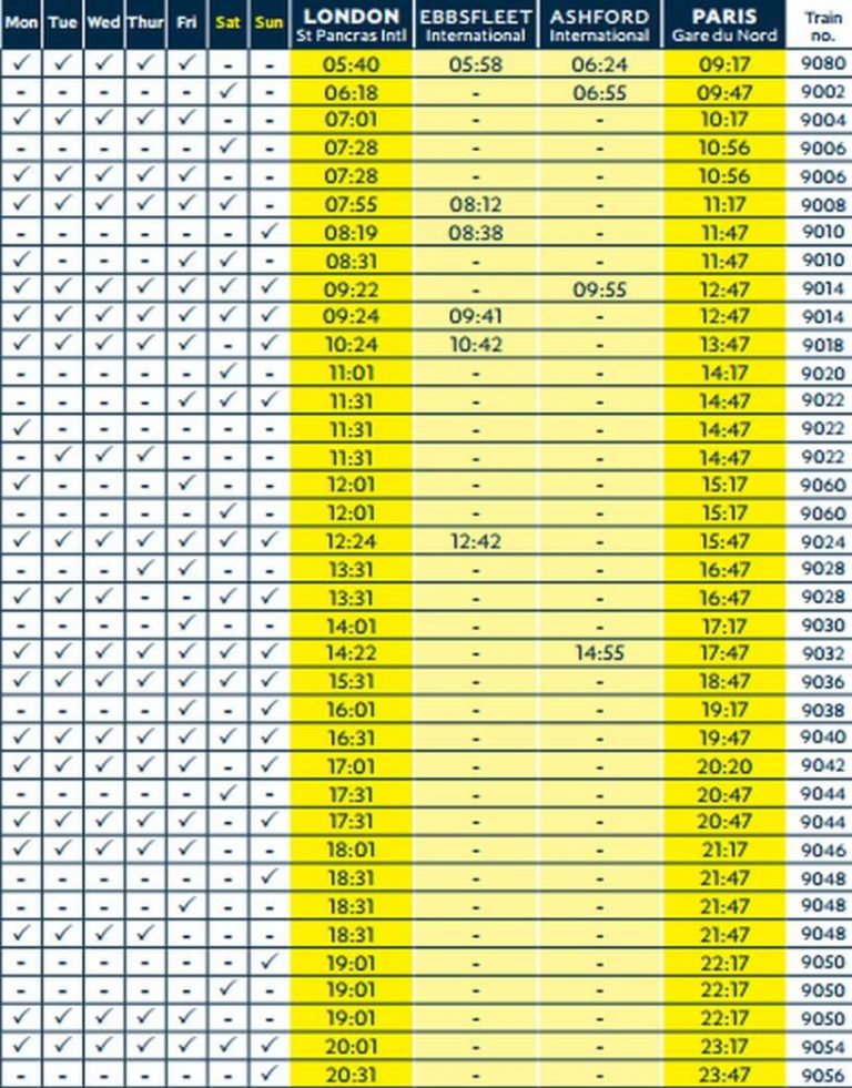Pociągiem z Londynu do Paryża