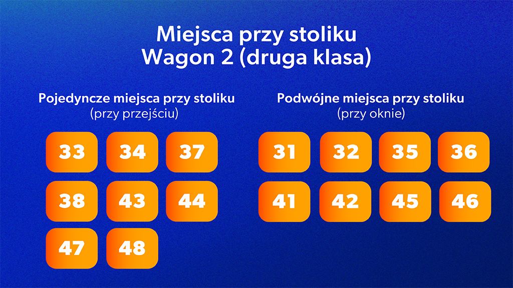 Miejsca przy stoliku druga klasa wagon 2